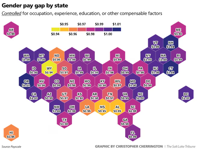 Graphic from the Utah gender wage gap analysis